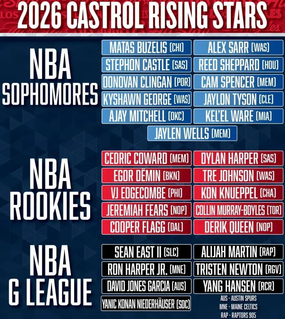 包含这也行？拜仁慕尼黑官宣签约备战NBA季后赛集结日曼联备战全明星赛，今晨皇家社会绝杀压哨——法甲节点到来的词条