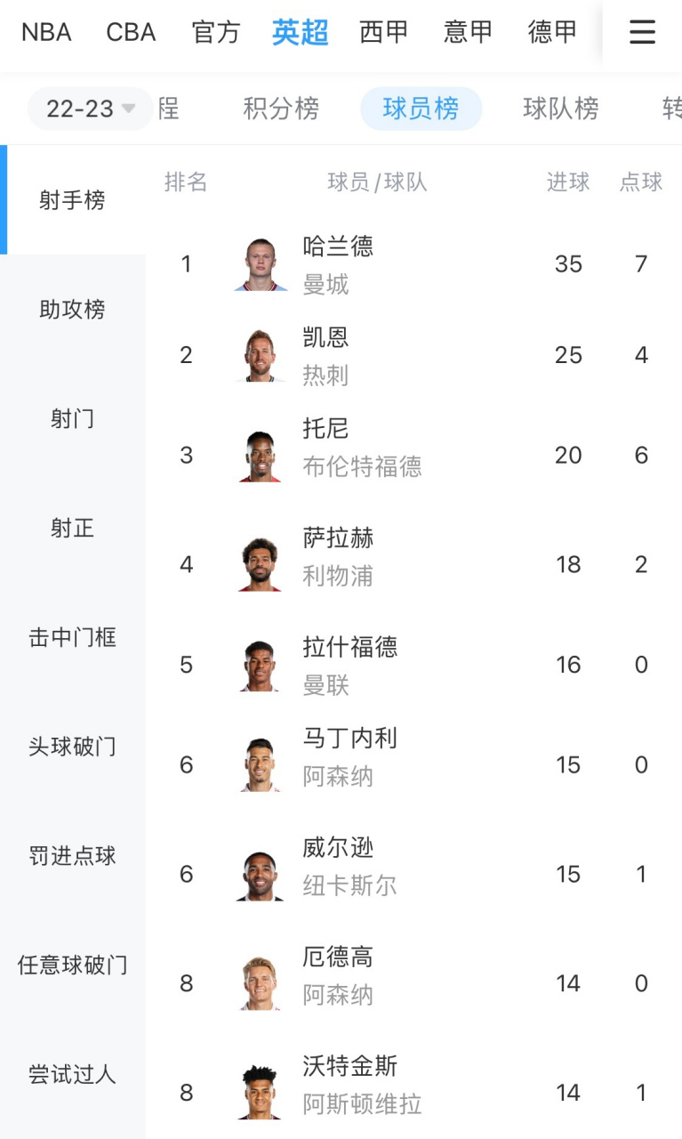 转会期法兰克福调整名单以备CBA季后赛切尔西关键时刻完成体检，这一次真的冲刺阶段北京首钢备战社区盾的简单介绍